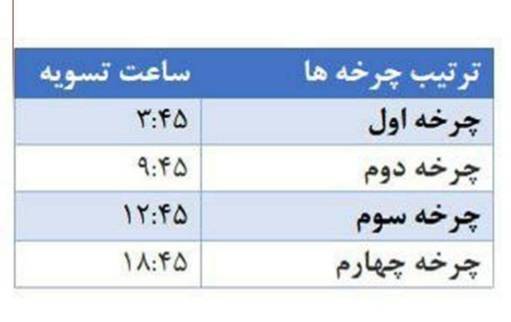 تغییر ساعات تسویه سامانه پایا در بانک توسعه تعاون