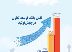 نشریه توسعه تعاون