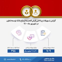 گزارش تسهیلات پرداختی قرض الحسنه ازدواج بانک توسعه تعاون در شهریورماه 1400